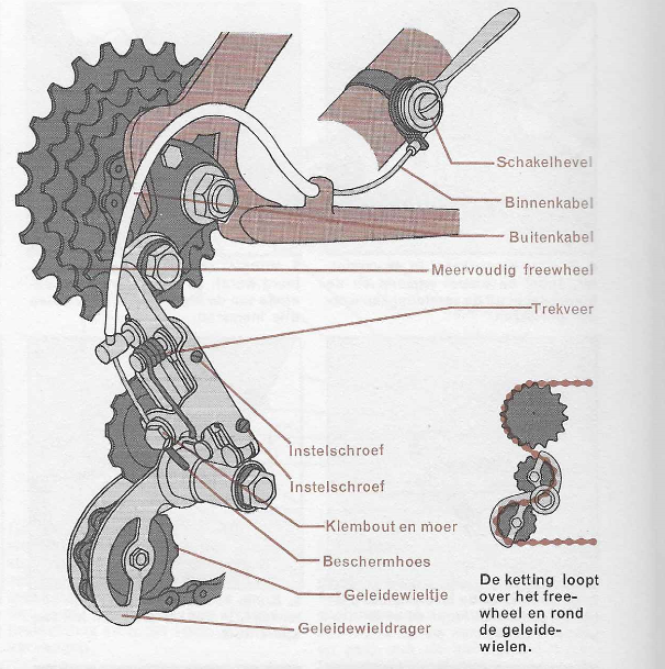 Schrijfmachine Archeoloog vermijden Onderhoud fiets - vervangen van een derailleurkabel | Vintagefiets